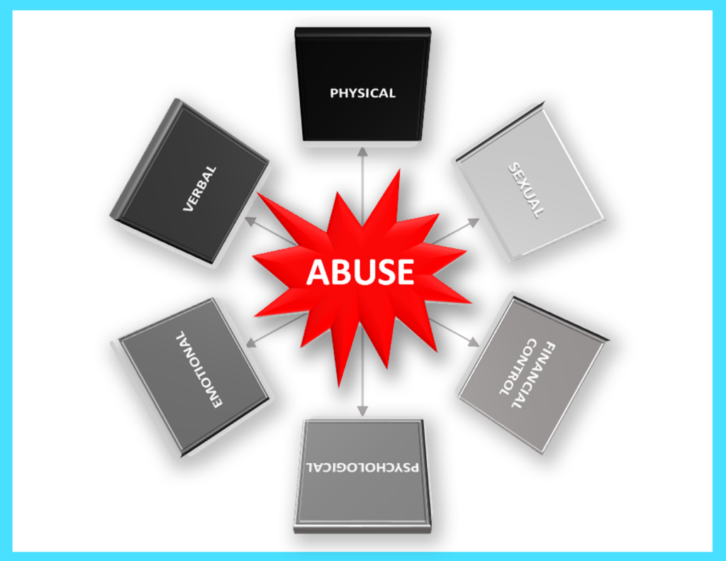 Components of abuse